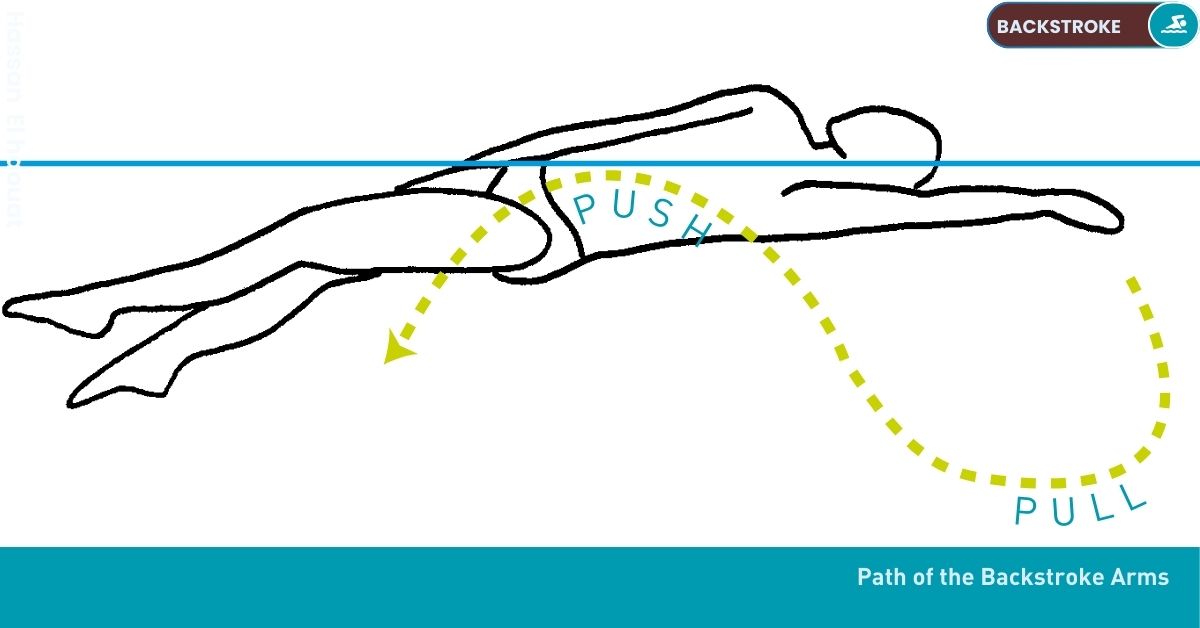 Swimming Drills Stroke Nataswim Elhaouat 47