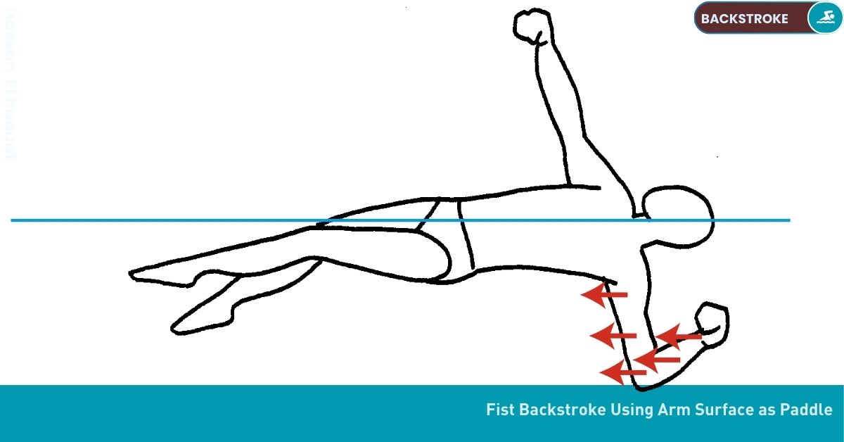 Backstroke Swimming : - Arm Stroke Drill
